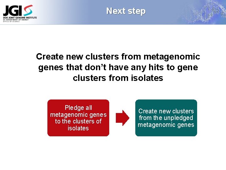 Next step Create new clusters from metagenomic genes that don’t have any hits to