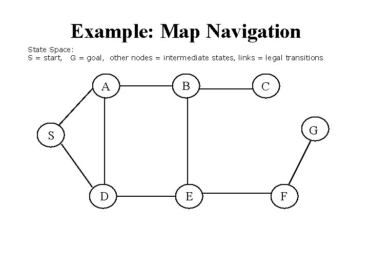 Example: Map Navigation State Space: S = start, G = goal, other nodes =