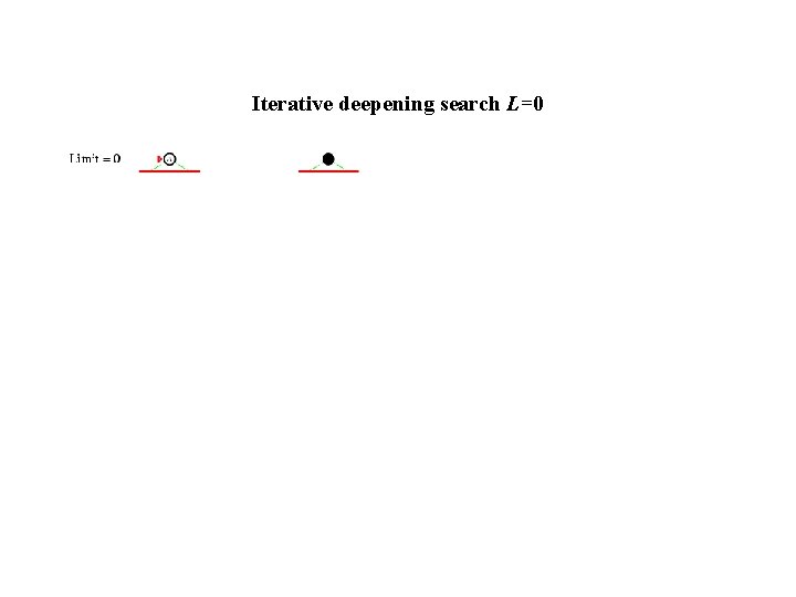 Iterative deepening search L=0 