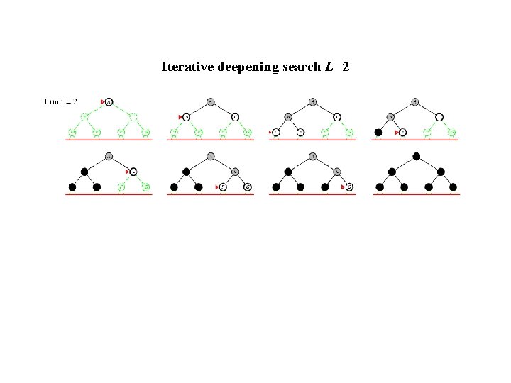 Iterative deepening search L=2 