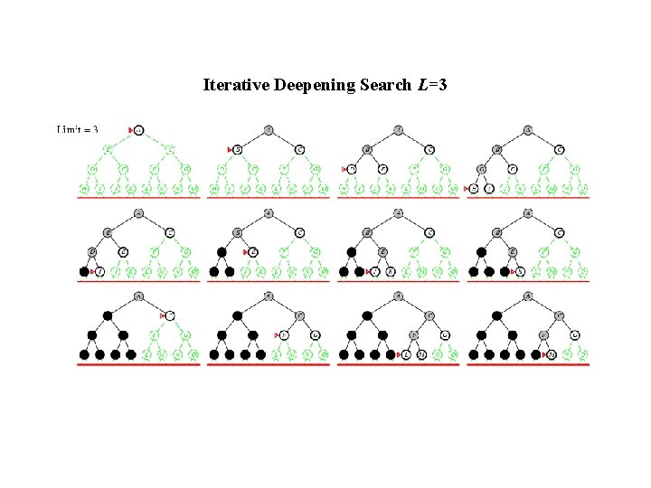 Iterative Deepening Search L=3 