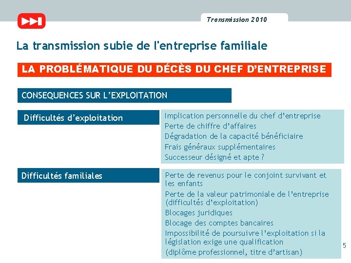 Transmission 2010 2009 Transmission La transmission subie de l'entreprise familiale LA PROBLÉMATIQUE DU DÉCÈS