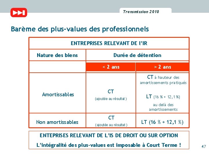 Transmission 2010 2009 Transmission Barème des plus-values des professionnels ENTREPRISES RELEVANT DE l’IR Nature