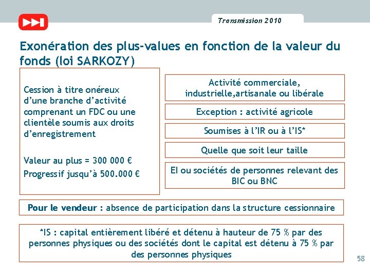 Transmission 2010 2009 Transmission Exonération des plus-values en fonction de la valeur du fonds