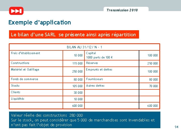 Transmission 2010 2009 Transmission Exemple d’application Le bilan d’une SARL se présente ainsi après