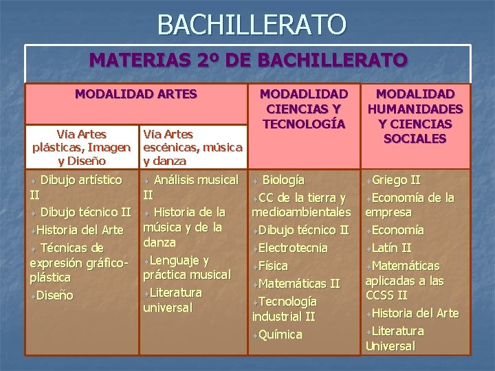 BACHILLERATO MATERIAS 2º DE BACHILLERATO MODALIDAD ARTES Vía Artes plásticas, Imagen y Diseño Vía