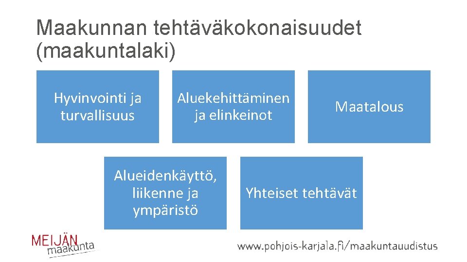 Maakunnan tehtäväkokonaisuudet (maakuntalaki) Hyvinvointi ja turvallisuus Aluekehittäminen ja elinkeinot Alueidenkäyttö, liikenne ja ympäristö Maatalous