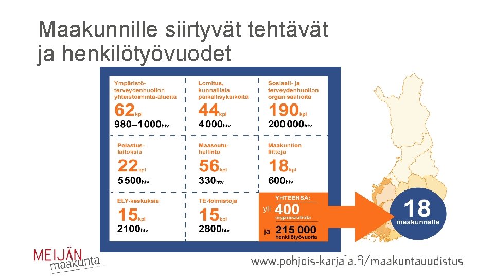 Maakunnille siirtyvät tehtävät ja henkilötyövuodet 