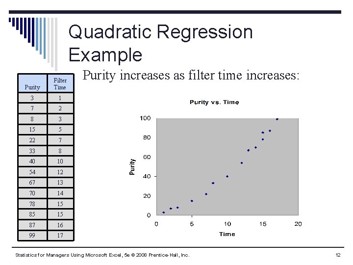 Quadratic Regression Example Purity Filter Time 3 1 7 2 8 3 15 5