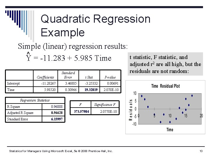 Quadratic Regression Example Simple (linear) regression results: ^ t statistic, F statistic, and Y