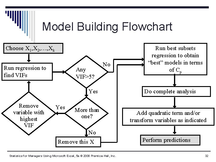 Model Building Flowchart Choose X 1, X 2, …, Xk Run regression to find