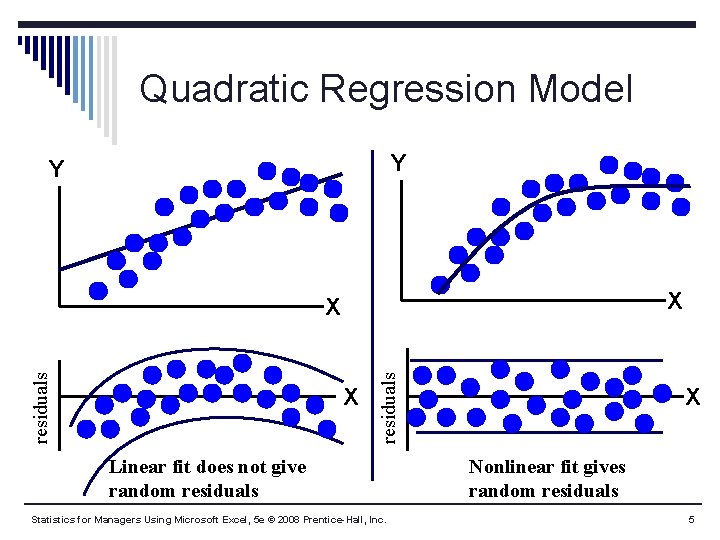 Quadratic Regression Model Y Y X X residuals X Linear fit does not give