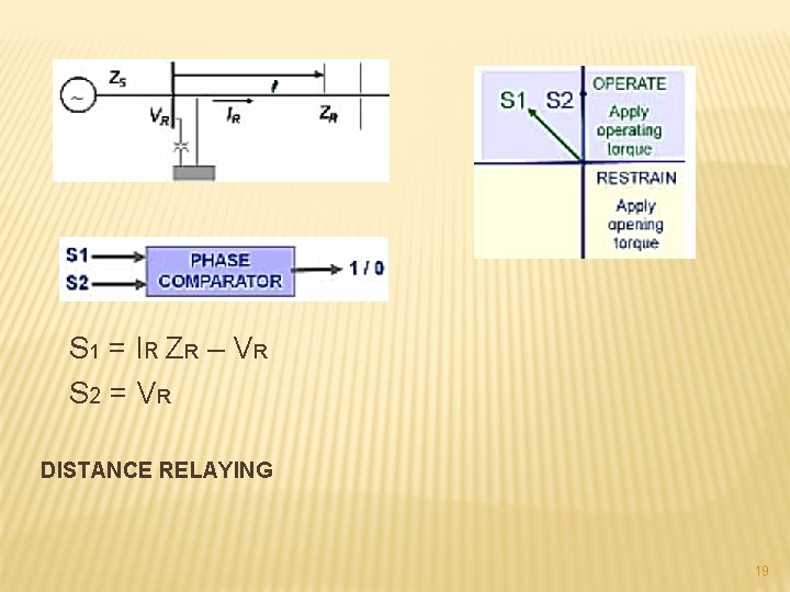 S 1 = I R ZR – V R S 2 = V R S 1 = I R ZR – V R S 2 = V R