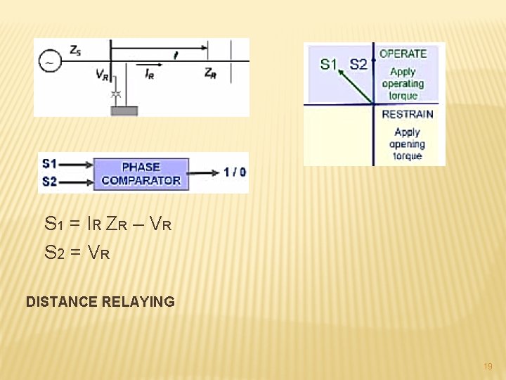 S 1 = I R ZR – V R S 2 = V R