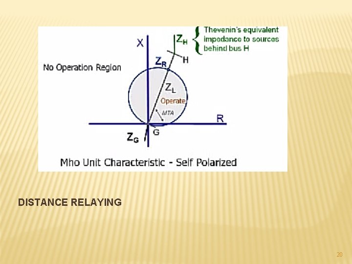 DISTANCE RELAYING 20 