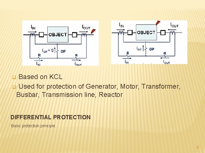 Based on KCL q Used for protection of Generator, Motor, Transformer, Busbar, Transmission line,