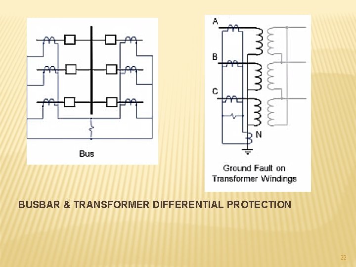 BUSBAR & TRANSFORMER DIFFERENTIAL PROTECTION 22 BUSBAR & TRANSFORMER DIFFERENTIAL PROTECTION 22