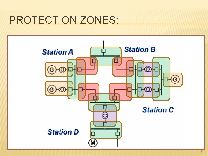 PROTECTION ZONES: 3 PROTECTION ZONES: 3