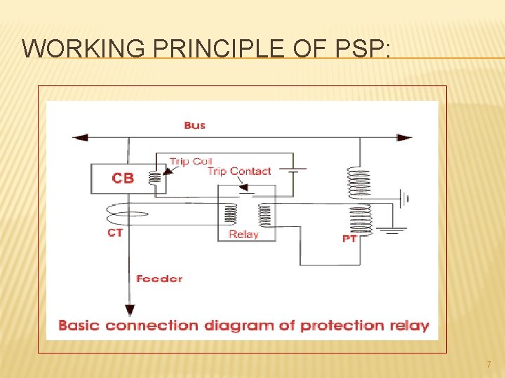 WORKING PRINCIPLE OF PSP: 7 