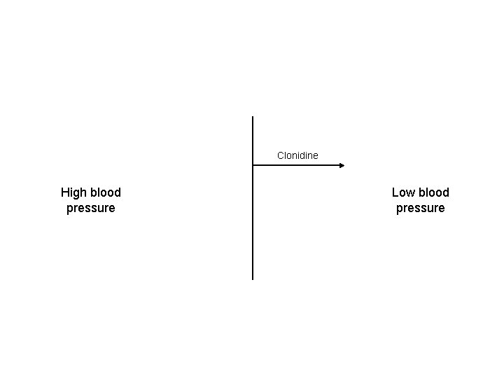 Clonidine High blood pressure Low blood pressure 