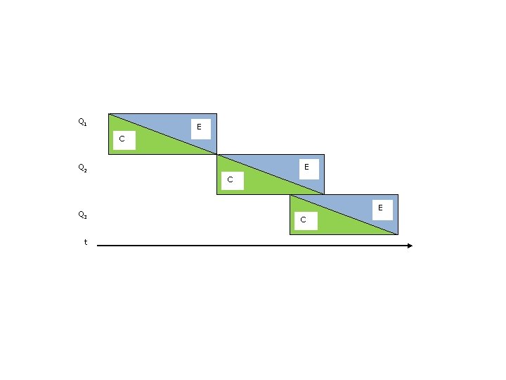 Q 1 E C Q 2 E C Q 3 t E C 