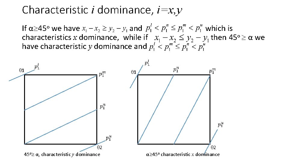 Characteristic i dominance, i=x, y If α 45 o we have and characteristics x