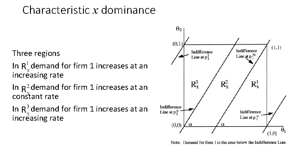 Characteristic x dominance Three regions In demand for firm 1 increases at an increasing