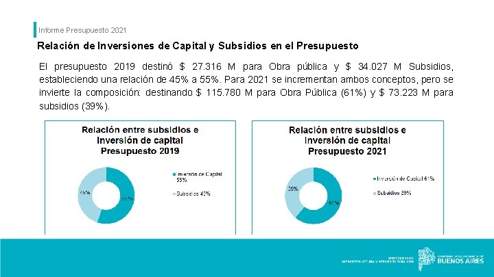 Informe Presupuesto 2021 Relación de Inversiones de Capital y Subsidios en el Presupuesto El