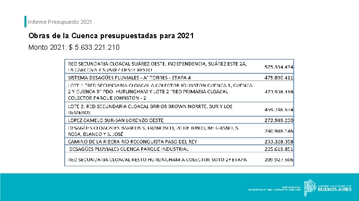 Informe Presupuesto 2021 Obras de la Cuenca presupuestadas para 2021 Monto 2021: $ 5.