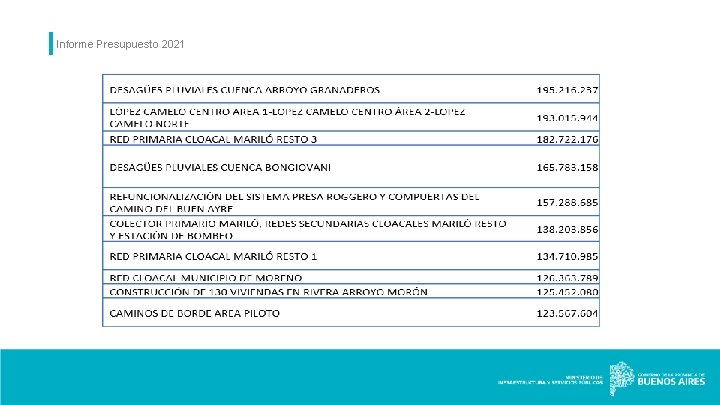 Informe Presupuesto 2021 