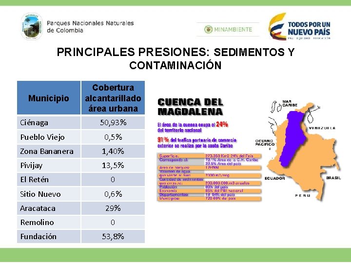 PRINCIPALES PRESIONES: SEDIMENTOS Y CONTAMINACIÓN Municipio Ciénaga Cobertura alcantarillado área urbana 50, 93% Pueblo