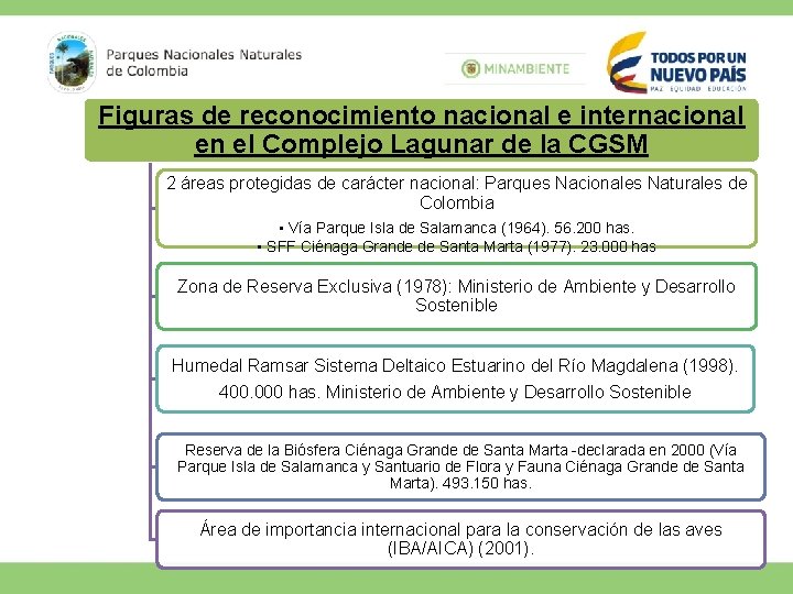 Figuras de reconocimiento nacional e internacional en el Complejo Lagunar de la CGSM 2