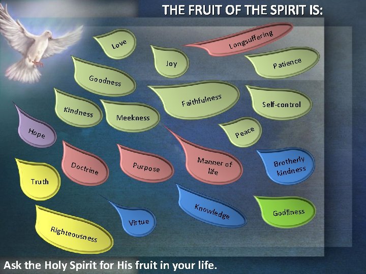 THE FRUIT OF THE SPIRIT IS: Lov e Lon fe r i f u