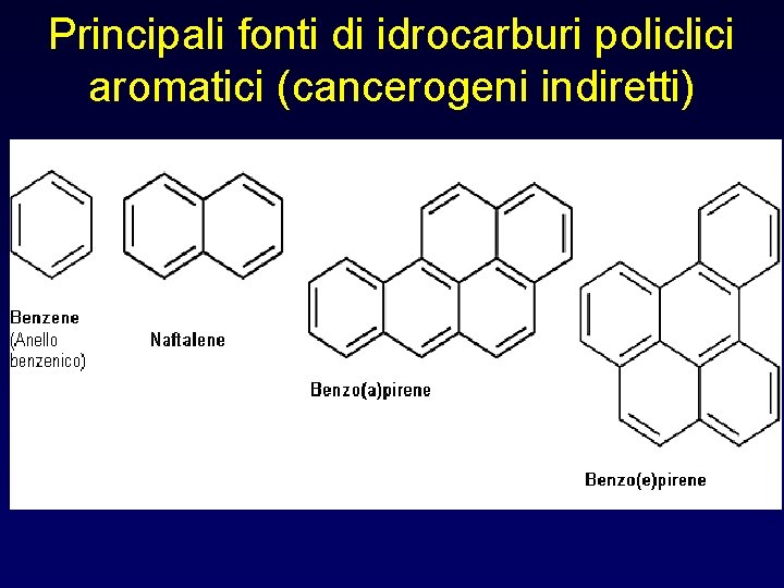 Principali fonti di idrocarburi policlici aromatici (cancerogeni indiretti) • Fumo di sigaretta • Gas