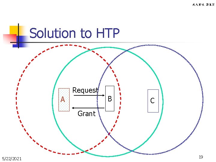 成大資訊 鄭憲宗 Solution to HTP Request A B C Grant 5/22/2021 19 