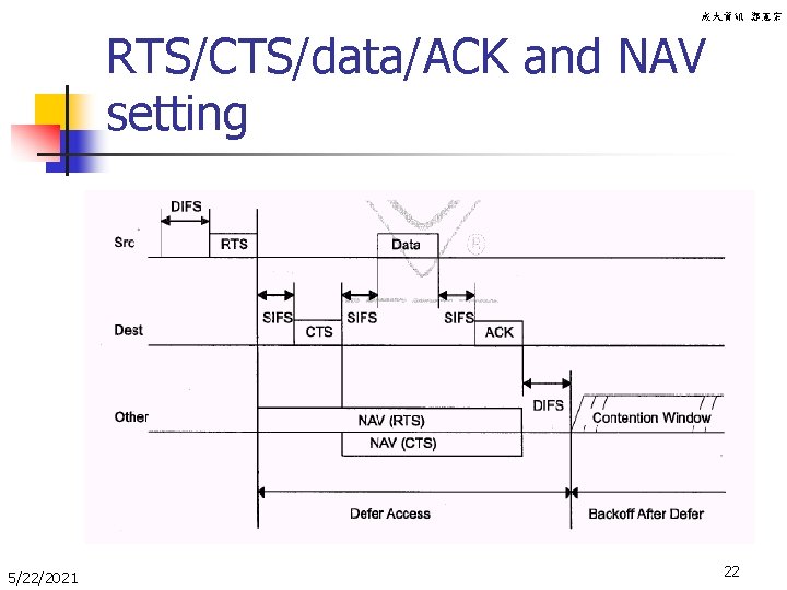 成大資訊 鄭憲宗 RTS/CTS/data/ACK and NAV setting 5/22/2021 22 