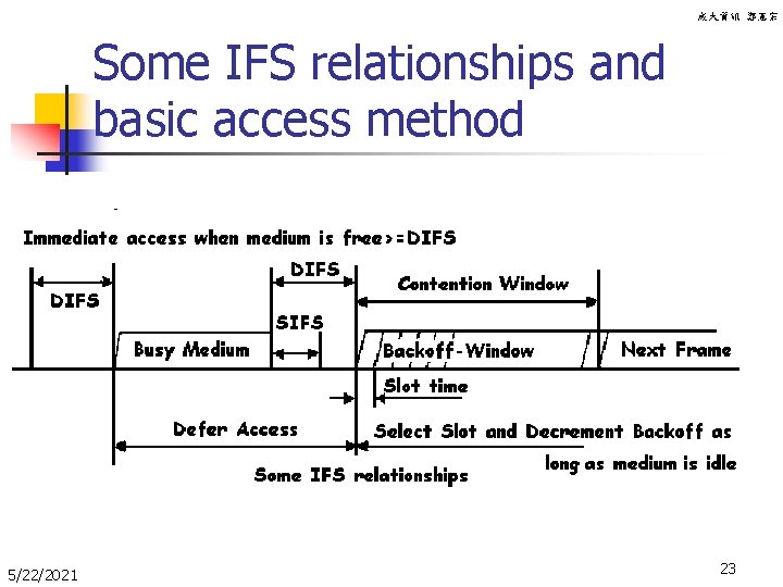 成大資訊 鄭憲宗 Some IFS relationships and basic access method 5/22/2021 23 