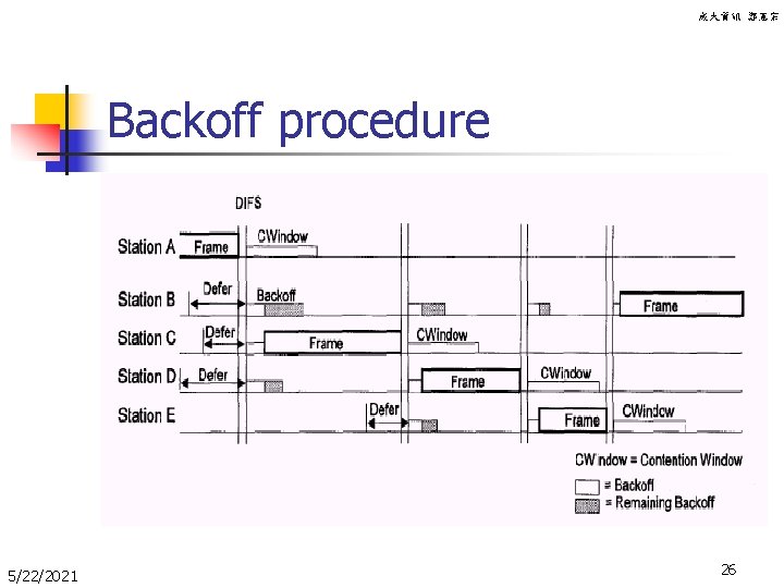 成大資訊 鄭憲宗 Backoff procedure 5/22/2021 26 