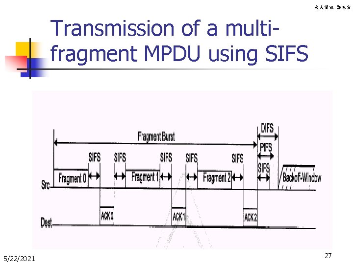 成大資訊 鄭憲宗 Transmission of a multifragment MPDU using SIFS 5/22/2021 27 