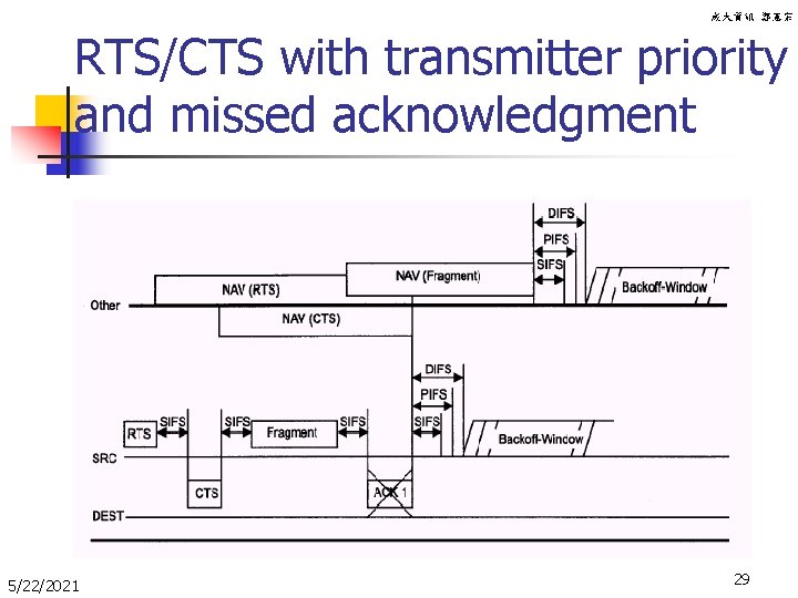 成大資訊 鄭憲宗 RTS/CTS with transmitter priority and missed acknowledgment 5/22/2021 29 