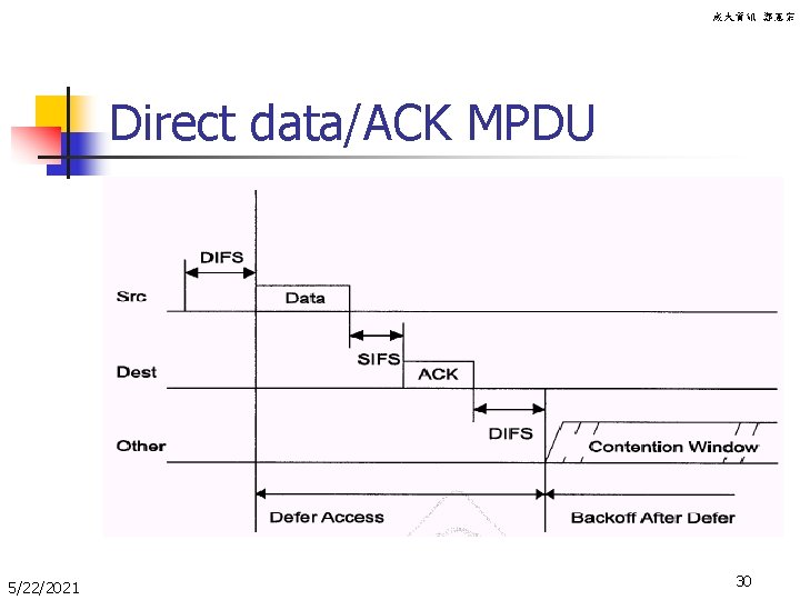 成大資訊 鄭憲宗 Direct data/ACK MPDU 5/22/2021 30 