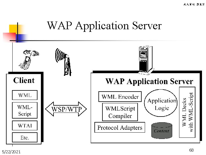 成大資訊 鄭憲宗 WAP Application Server 5/22/2021 68 