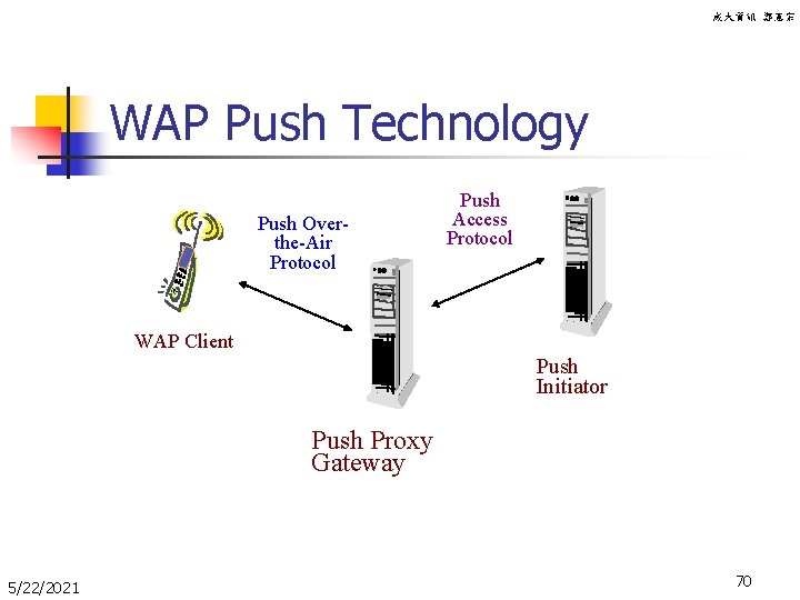 成大資訊 鄭憲宗 WAP Push Technology Push Overthe-Air Protocol Push Access Protocol WAP Client Push