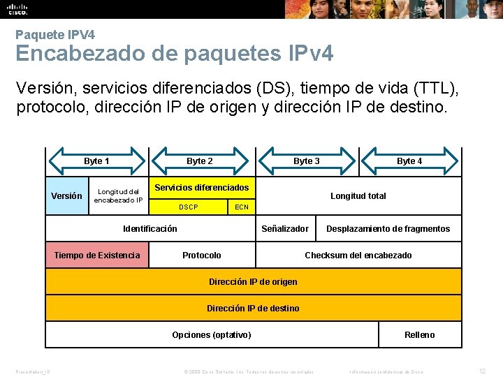 Paquete IPV 4 Encabezado de paquetes IPv 4 Versión, servicios diferenciados (DS), tiempo de