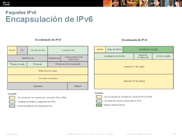 Paquetes IPv 6 Encapsulación de IPv 6 Presentation_ID © 2008 Cisco Systems, Inc. Todos