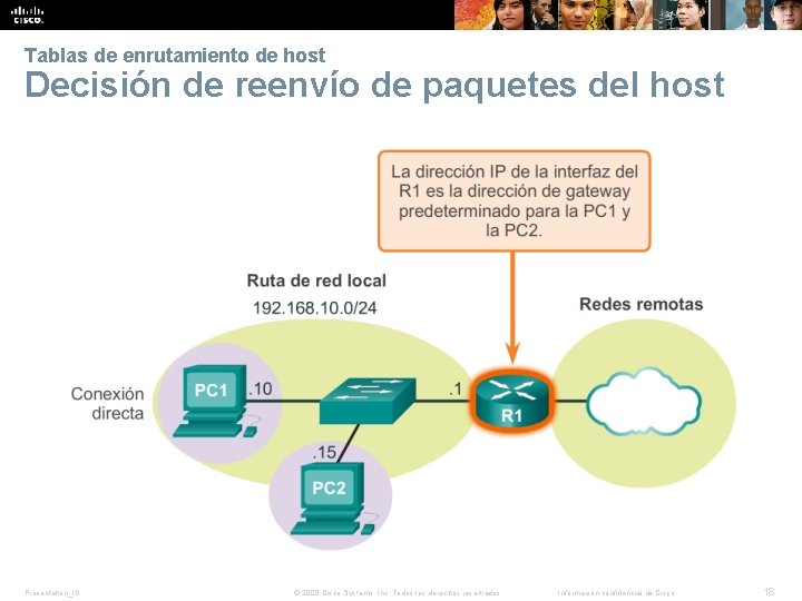 Tablas de enrutamiento de host Decisión de reenvío de paquetes del host Presentation_ID ©
