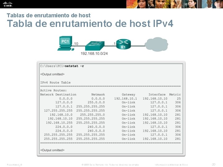 Tablas de enrutamiento de host Tabla de enrutamiento de host IPv 4 Presentation_ID ©