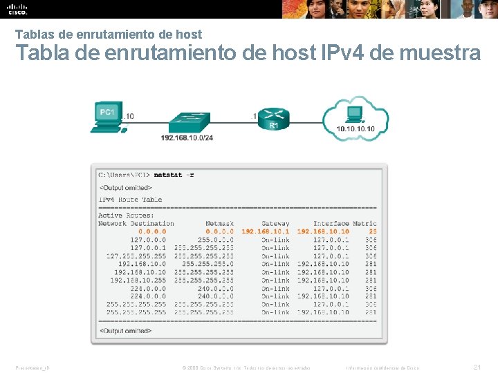 Tablas de enrutamiento de host Tabla de enrutamiento de host IPv 4 de muestra