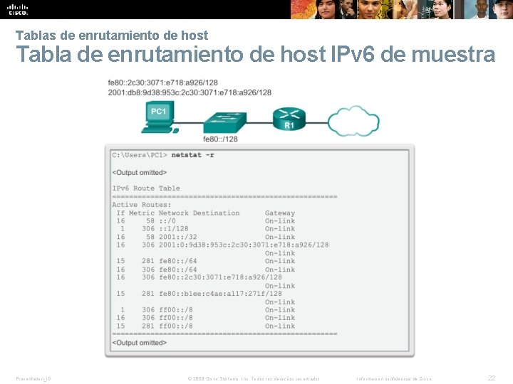 Tablas de enrutamiento de host Tabla de enrutamiento de host IPv 6 de muestra