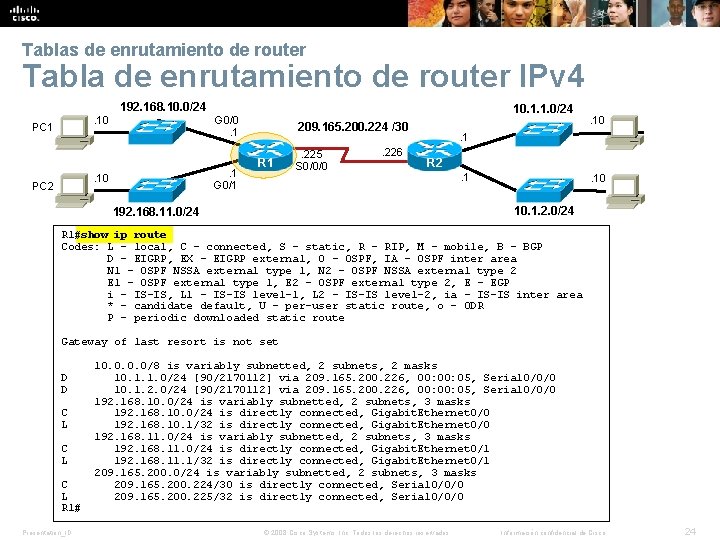 Tablas de enrutamiento de router Tabla de enrutamiento de router IPv 4 192. 168.